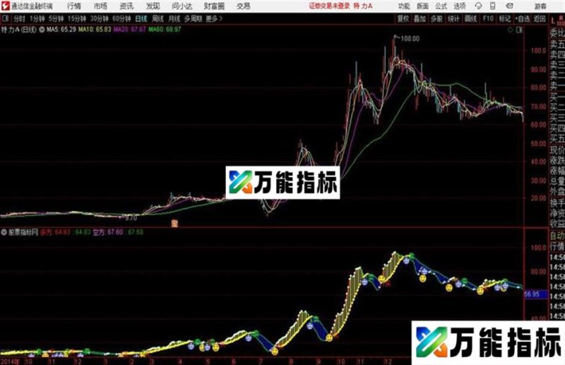 笑脸看盘通达信公式 副图 源码附图流通盘、多方、空方 EA-万能指标公式