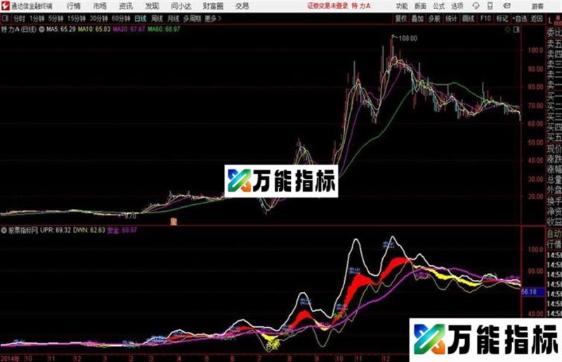 最佳买卖通达信公式 主图 源码附图 EA-万能指标公式
