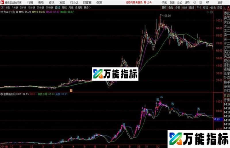 A版{简单主图} 通达信公式 主图 源码附图 EA-万能指标公式