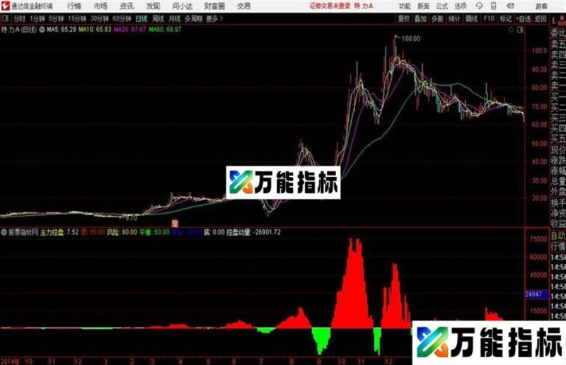 主力控盘系数和控盘力珍贵使用心得分享 EA-万能指标公式