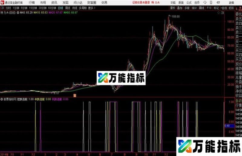 短跌通达信公式 副图 源码附图 EA-万能指标公式