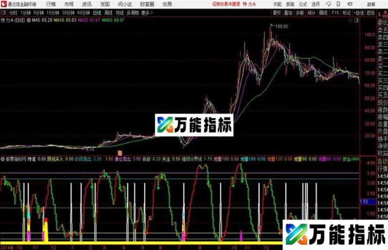 准短线底部抄底和高位逃顶通达信公式 副图 源码附图 EA-万能指标公式