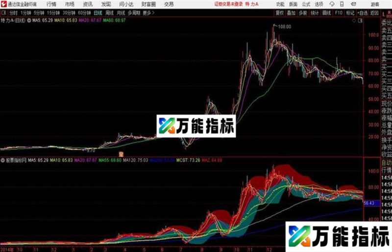通道主图通达信公式 副图 源码附图 EA-万能指标公式