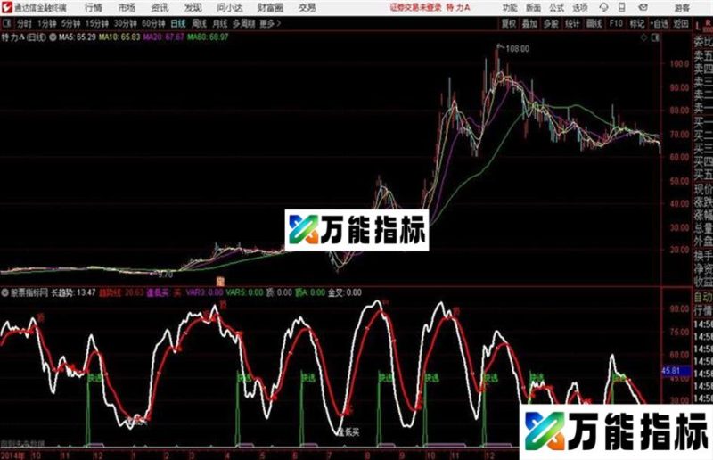 逢低必涨 逢顶必跌通达信公式 副图 源码附图 EA-万能指标公式