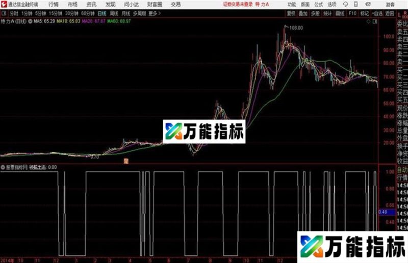 保卫大盘领航出击通达信公式 副图 源码附图 EA-万能指标公式