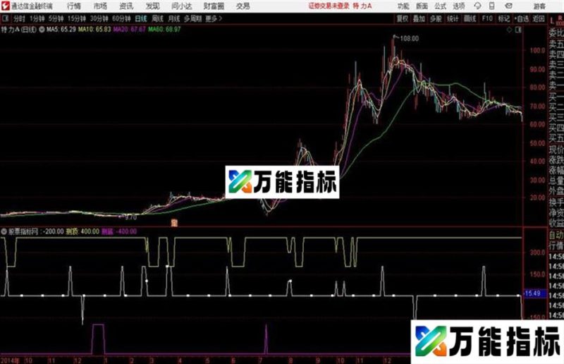 量天尺副图通达信公式 副图 源码附图测顶 测底 EA-万能指标公式