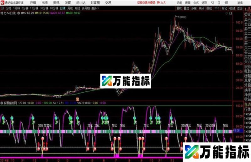 加仓 通达信公式 副图 源码附图 EA-万能指标公式
