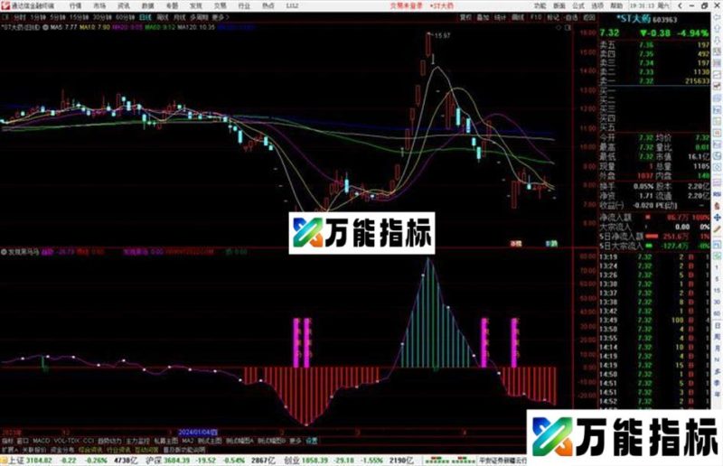 通达信发现嘿马副图买入逃顶源码分享 EA-万能指标公式