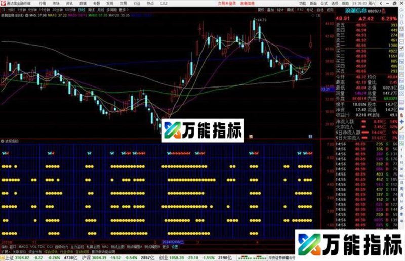 通达信波段低吸副图好看又好用源码分享 EA-万能指标公式
