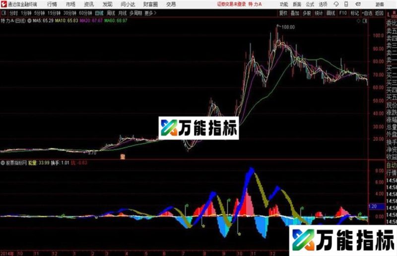量在趋势 通达信公式 副图 源码附图 EA-万能指标公式