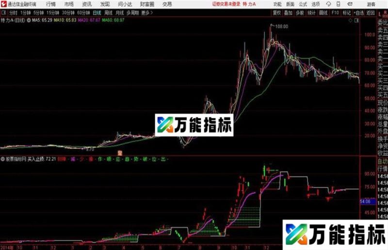 免洗主图通达信公式 主图 源码附图 EA-万能指标公式