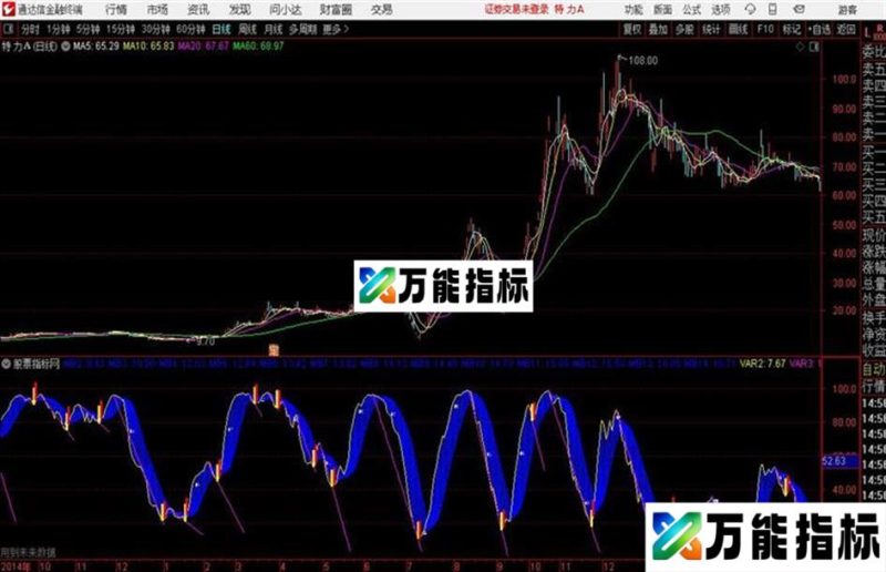 波段划线通达信公式 副图 源码附图 EA-万能指标公式