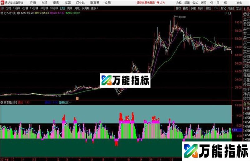 奉送{波动} 通达信公式 副图 源码附图 EA-万能指标公式