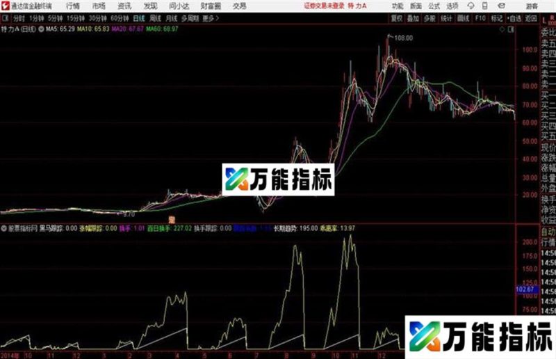 指标排序 黑马跟踪最近使用很爽的指标通达信公式 排序公式 源码 贴图 EA-万能指标公式