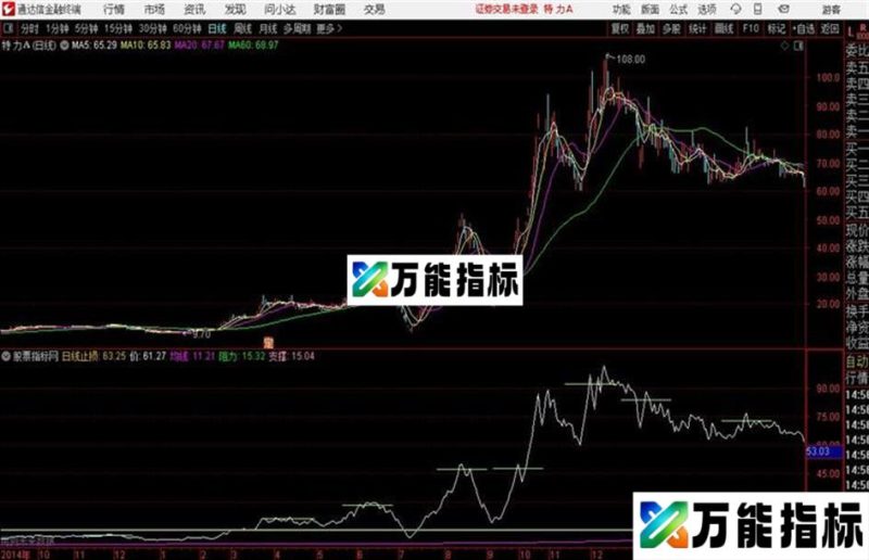 止损线画线主图通达信公式 主图 源码附图 EA-万能指标公式