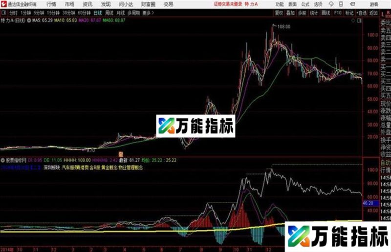MACD分时主图修订版通达信公式 主图 源码附图 EA-万能指标公式