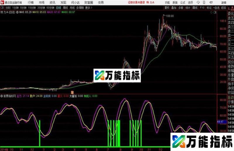 主力吸货通达信公式 副图 源码附图 EA-万能指标公式