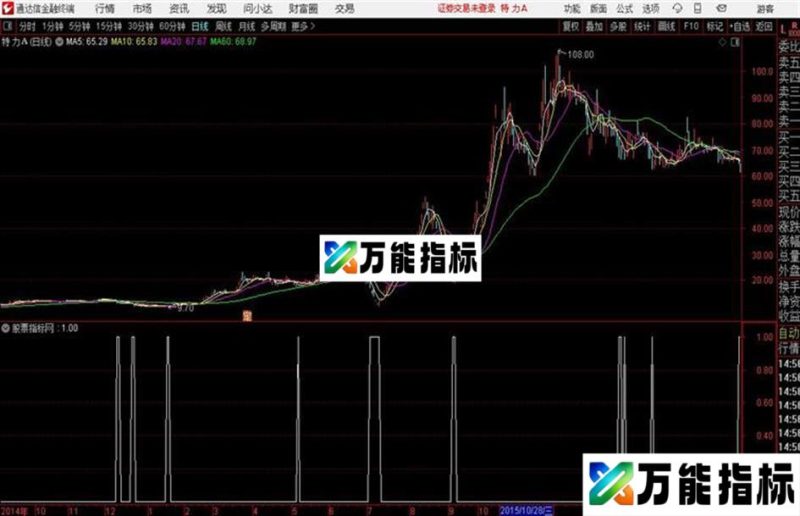 主力清洗通达信公式 源码附图 EA-万能指标公式