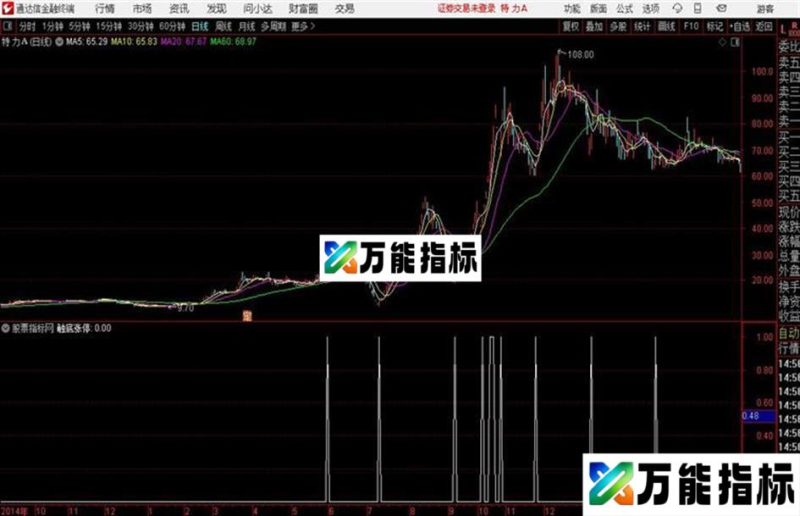 〖触底涨停〗庄家扫货潜伏 副图+选股指标 EA-万能指标公式
