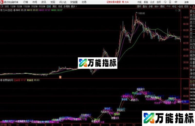 通达信〖该出手就出手〗主图 指标源码 EA-万能指标公式