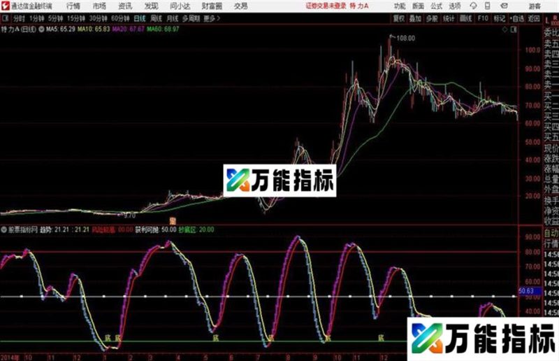 通达信趋势类精品〖趋势抄底〗副图 源码 测试图 EA-万能指标公式