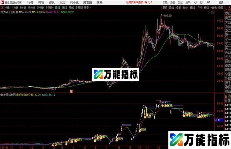 〖妖股回马抢〗涨停回马带划线 EA-万能指标公式