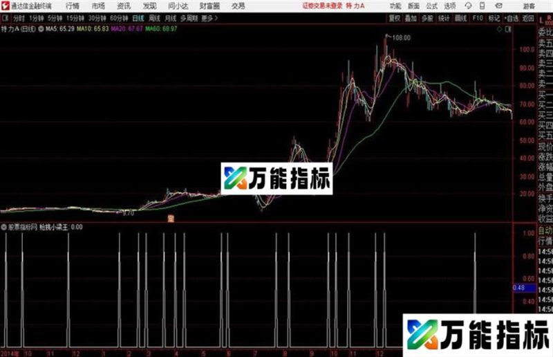 枪挑小梁王通达信公式 副图 源码附图 EA-万能指标公式