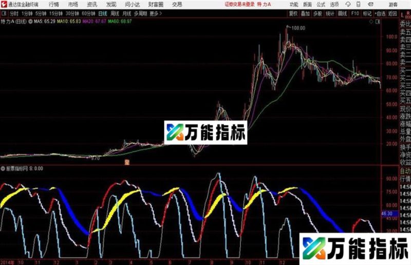 大顶小顶通达信公式 副图 源码附图 EA-万能指标公式