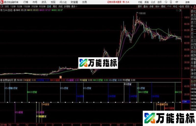 经典背离指标 通达信公式 副图 源码附图 EA-万能指标公式