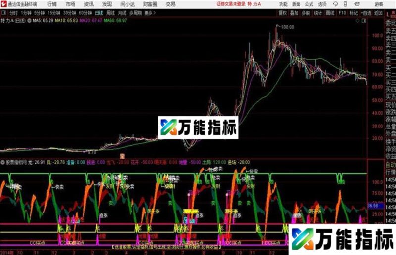 龙头信号通达信公式 副图 源码附图 EA-万能指标公式