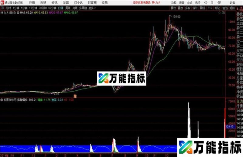 底部爆发通达信公式 副图 源码附图 EA-万能指标公式