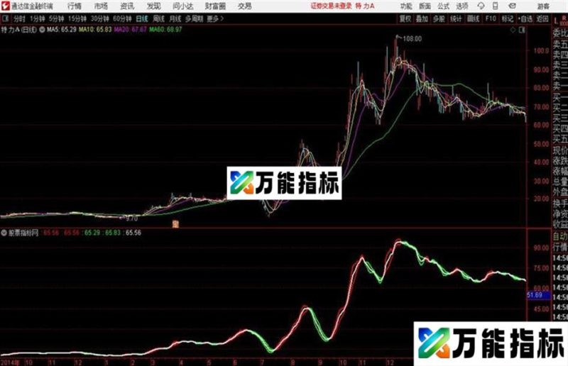公式变色均线通达信公式 主图 源码附图 EA-万能指标公式
