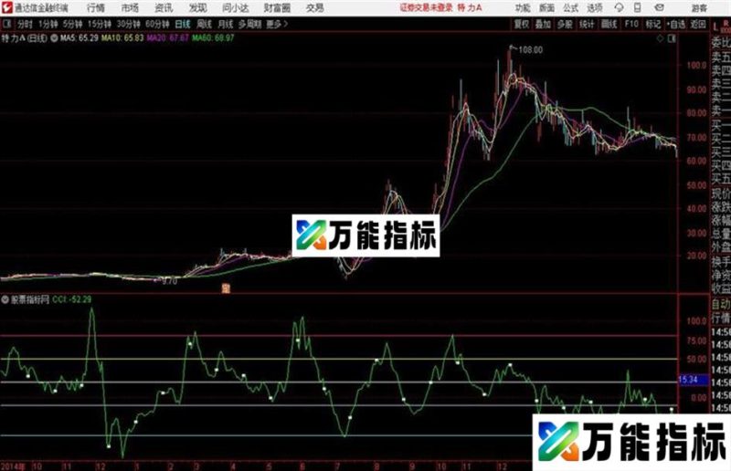 变异CCI通达信公式 副图 源码附图 EA-万能指标公式