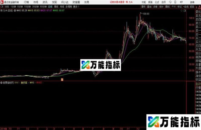 通达信换手率自用 EA-万能指标公式