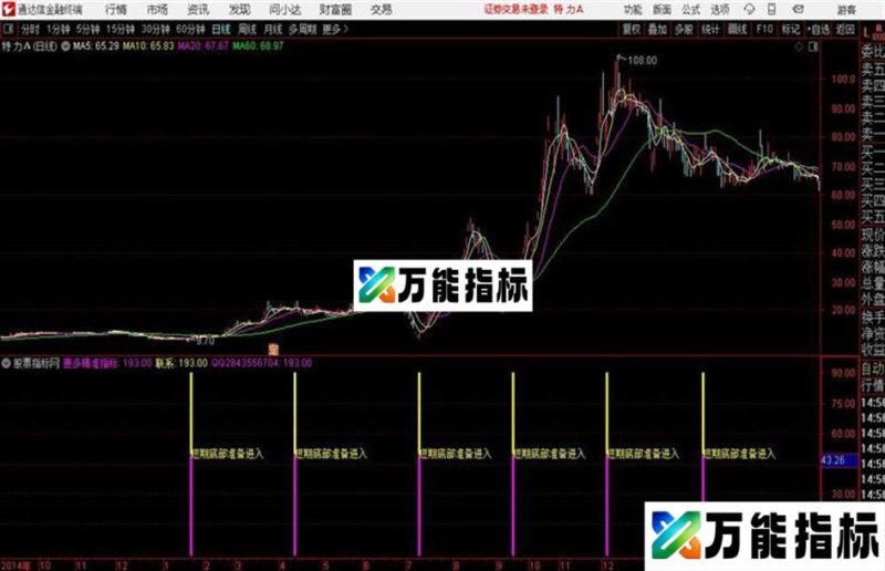 箱体资金异动F 通达信公式 副图 源码附图 EA-万能指标公式