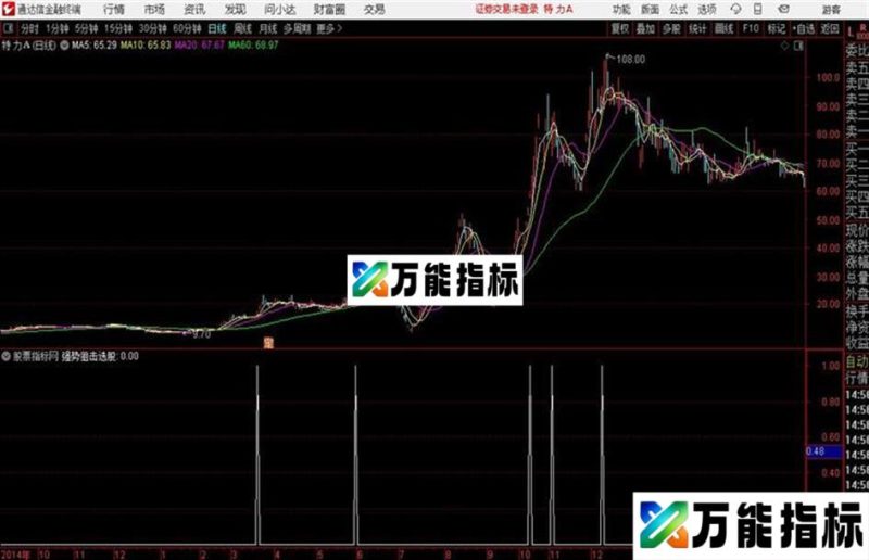 强势狙击通达信公式 源码附图 EA-万能指标公式