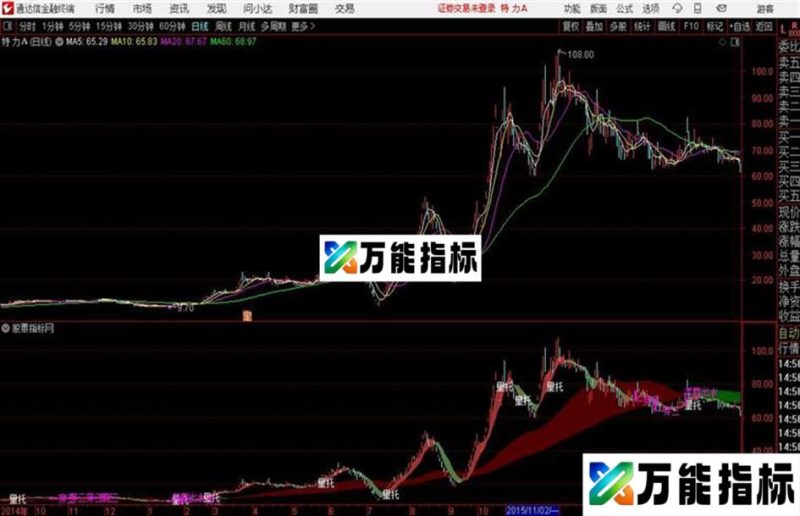 波段猎手 源码 通达信公式 主图 源码附图 EA-万能指标公式