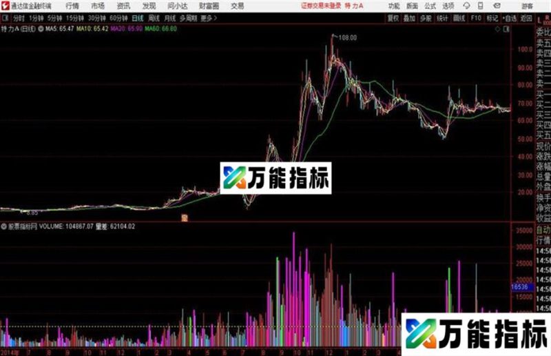 通达信〖倍量和地量〗副图指标源码 EA-万能指标公式