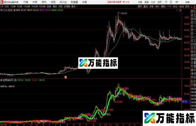KDJ金叉拐点对KDJ的深度优化结合周线做判断拐点 EA-万能指标公式