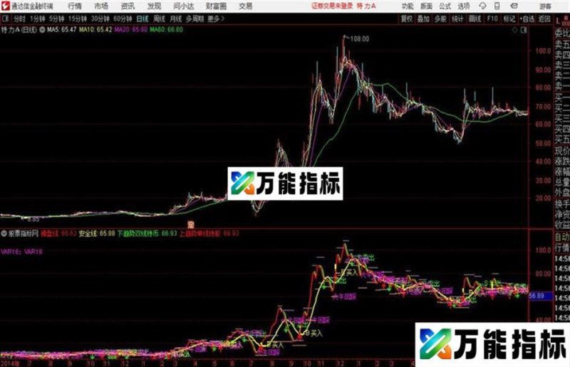 通达信〖大牛回踩〗日日有赚乐开怀主图+选股指标用法详解 EA-万能指标公式