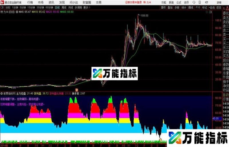 主力与散户 通达信公式 副图 源码 测试图 EA-万能指标公式