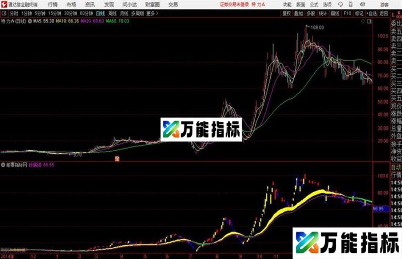生死看淡主图_通达信公式 主图 源码附图 EA-万能指标公式