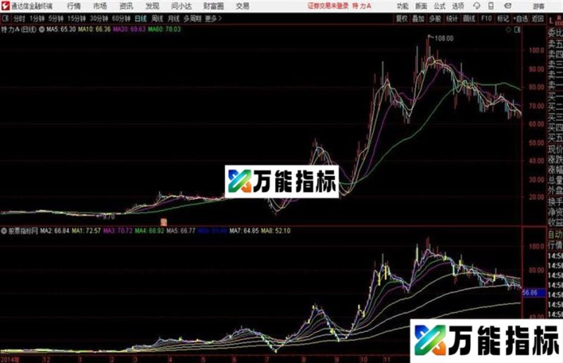 均线密布通达信公式 主图 源码附图 EA-万能指标公式