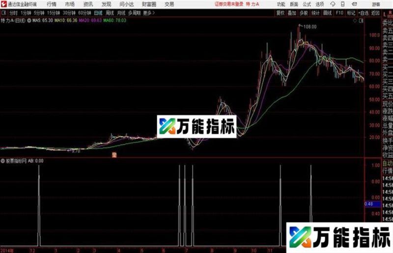 急跌猛涨通达信公式 源码附图 EA-万能指标公式