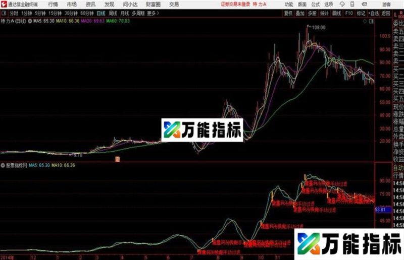 大阳反包主图通达信公式 主图 源码附图 EA-万能指标公式