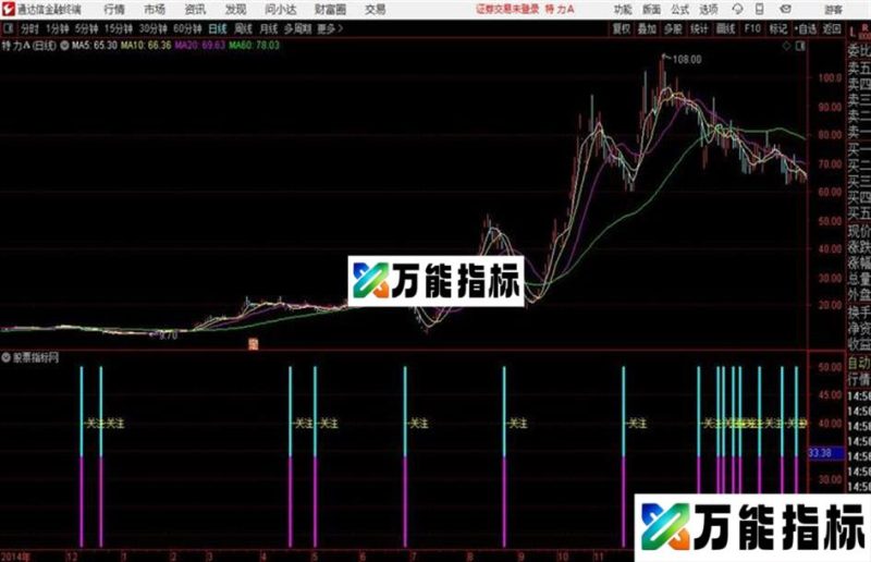 抄底通达信公式 副图 源码附图 EA-万能指标公式