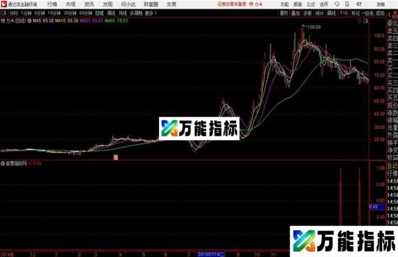 戴维背离精买C通达信公式 源码附图 EA-万能指标公式