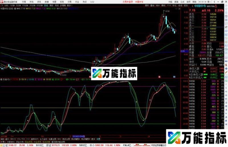 通达信天地KDJ指标公式源码副图 EA-万能指标公式