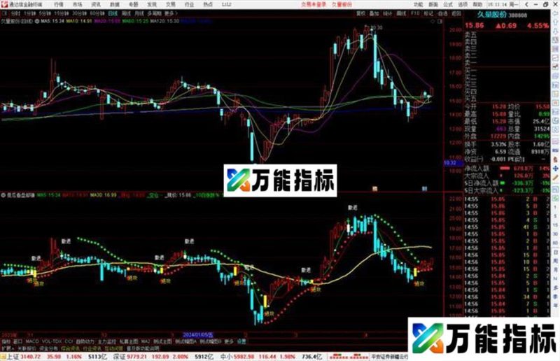通达信傻瓜看盘都赚钱指标公式进攻撤退源码副图 EA-万能指标公式