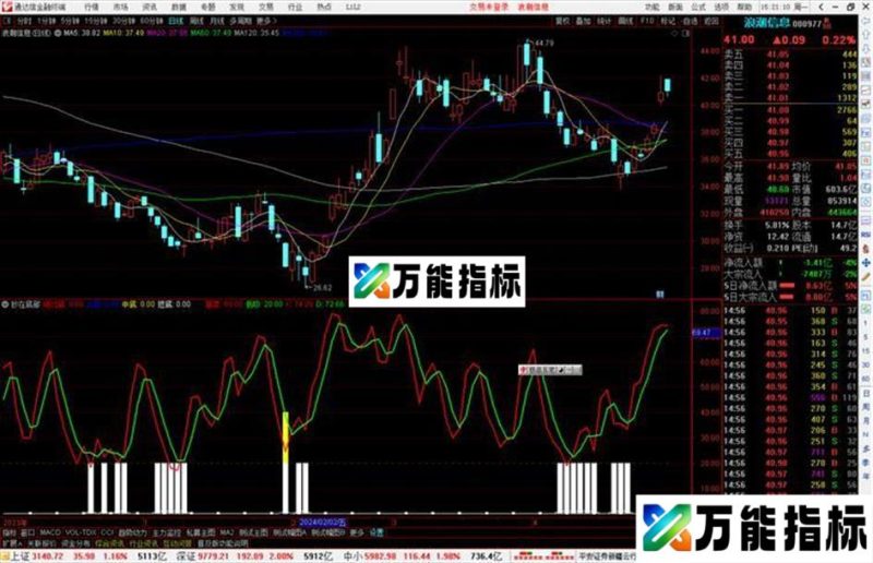 通达信抄在底部指标公式源码白黄蓝红出现介入 EA-万能指标公式